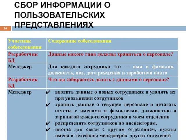 СБОР ИНФОРМАЦИИ О ПОЛЬЗОВАТЕЛЬСКИХ ПРЕДСТАВЛЕНИЯХ