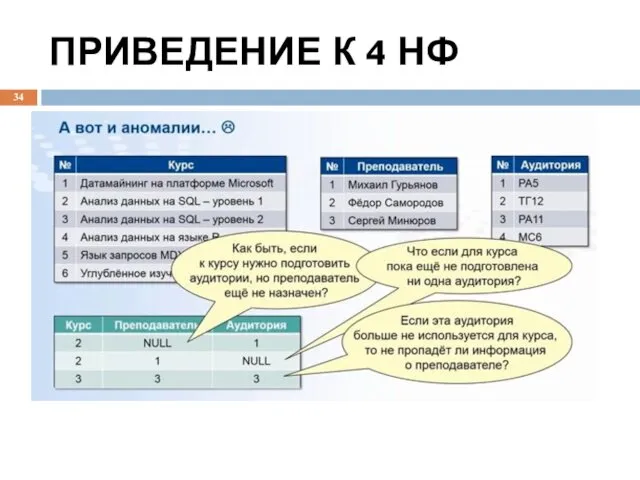 ПРИВЕДЕНИЕ К 4 НФ