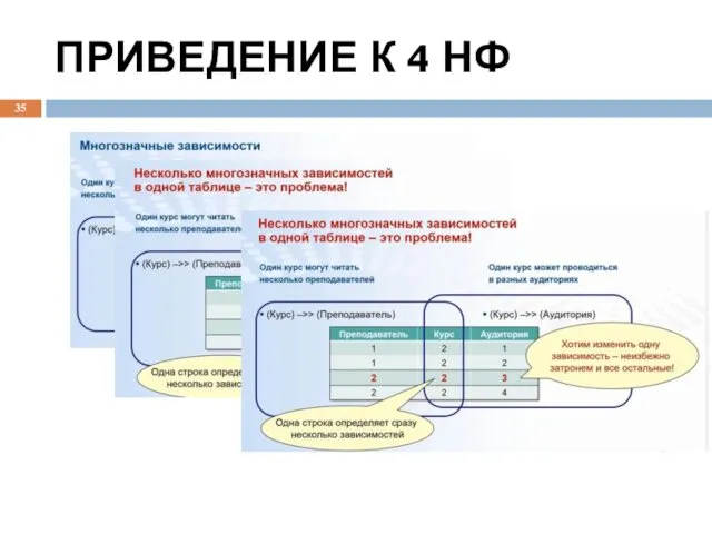 ПРИВЕДЕНИЕ К 4 НФ