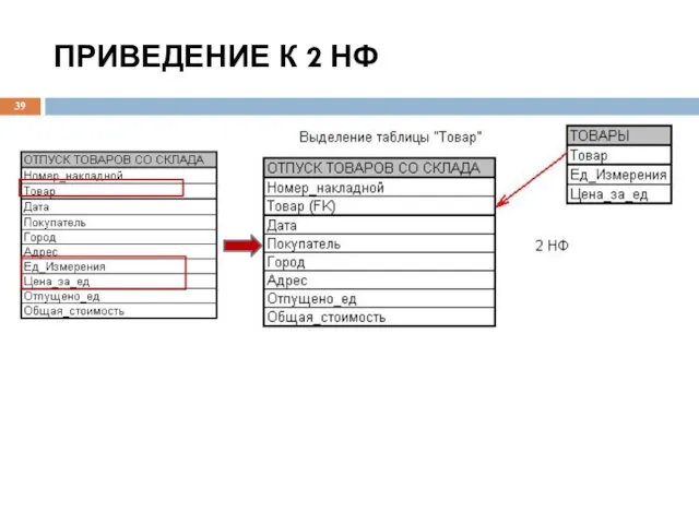 ПРИВЕДЕНИЕ К 2 НФ