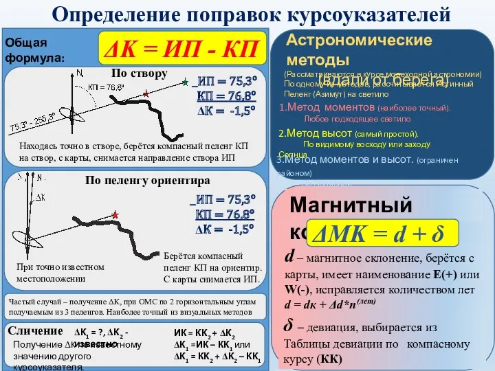 ΔK = ИП - КП Частый случай – получение ΔК,