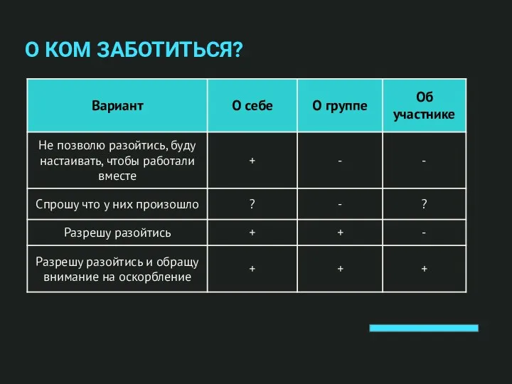 О КОМ ЗАБОТИТЬСЯ?