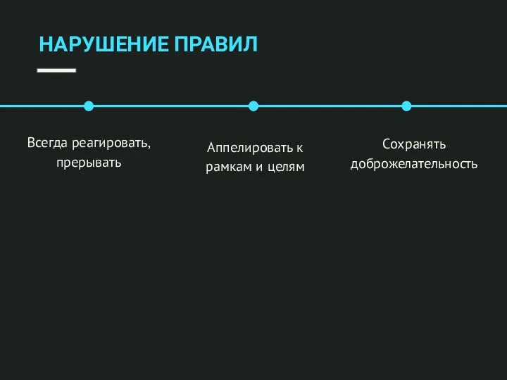 НАРУШЕНИЕ ПРАВИЛ Всегда реагировать, прерывать Аппелировать к рамкам и целям Сохранять доброжелательность