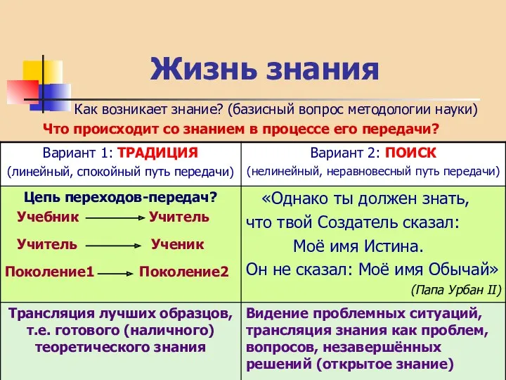 Жизнь знания Как возникает знание? (базисный вопрос методологии науки) Что