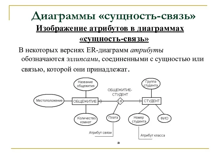 Диаграммы «сущность-связь» Изображение атрибутов в диаграммах «сущность-связь» В некоторых версиях ER-диаграмм атрибуты обозначаются