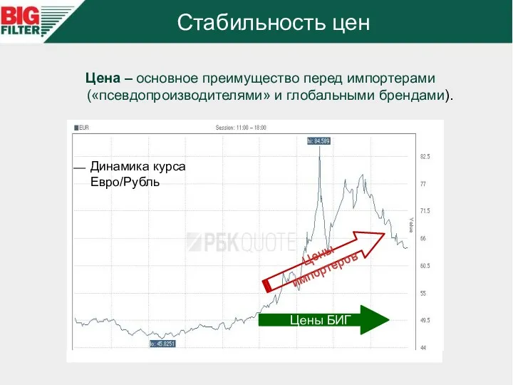 Стабильность цен Цена – основное преимущество перед импортерами («псевдопроизводителями» и