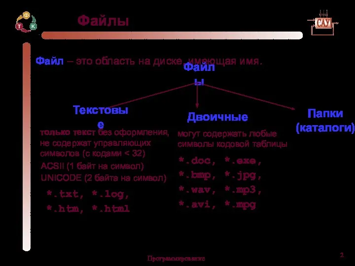 Программирование Файлы Файл – это область на диске, имеющая имя.