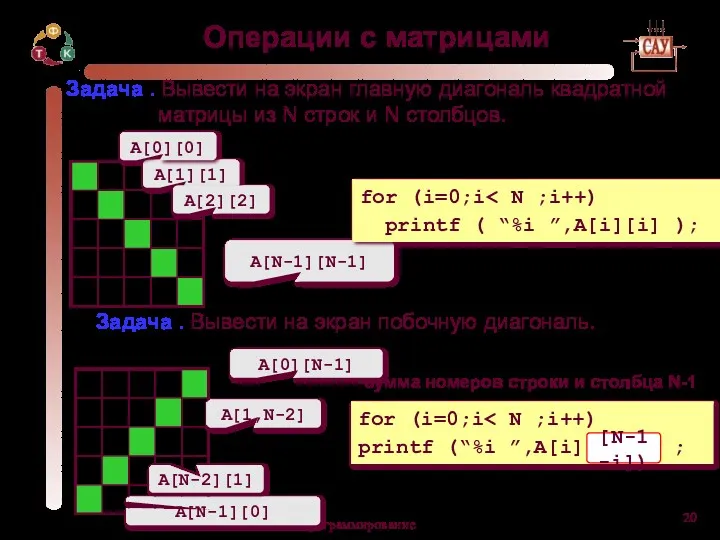 Программирование Операции с матрицами Задача . Вывести на экран главную