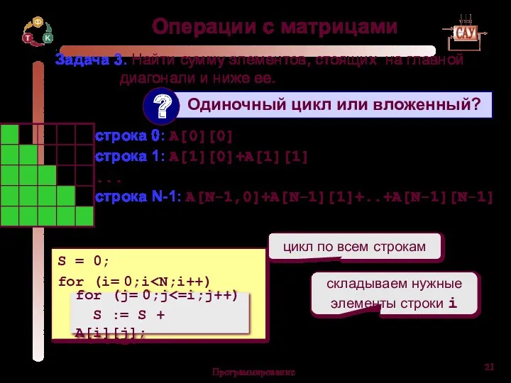 Программирование Операции с матрицами Задача 3. Найти сумму элементов, стоящих