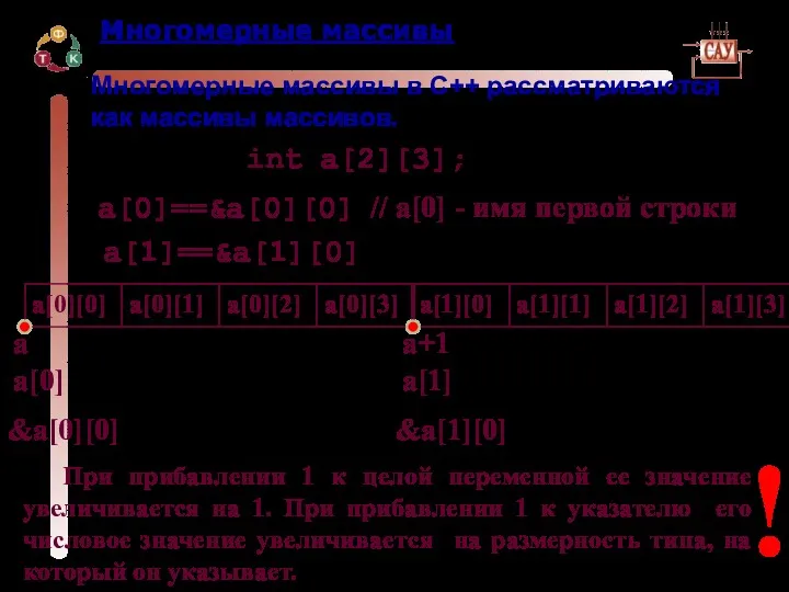 Многомерные массивы Многомерные массивы в С++ рассматриваются как массивы массивов.