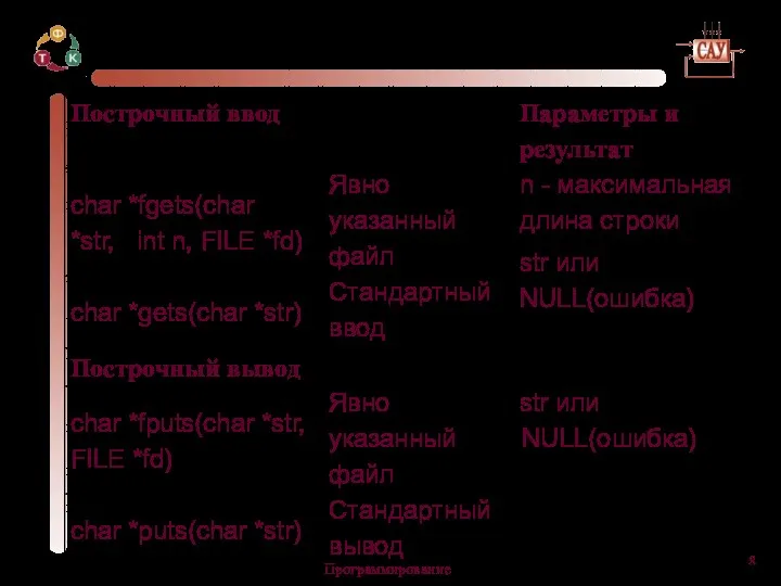 Программирование Построчный ввод-вывод