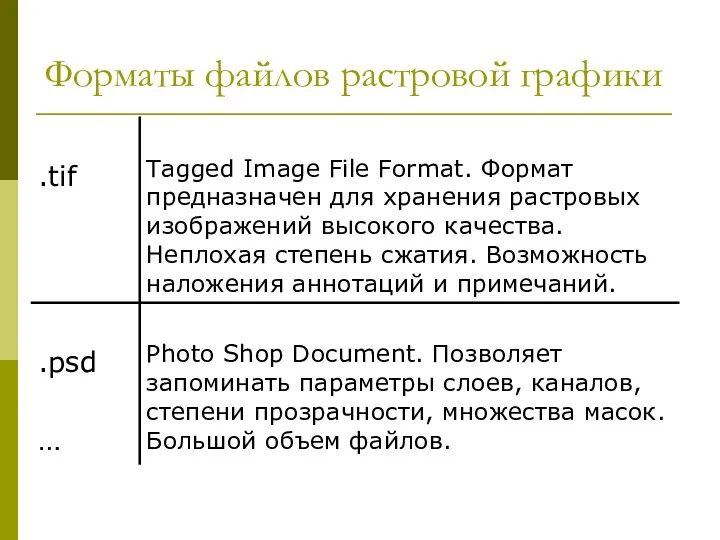Форматы файлов растровой графики