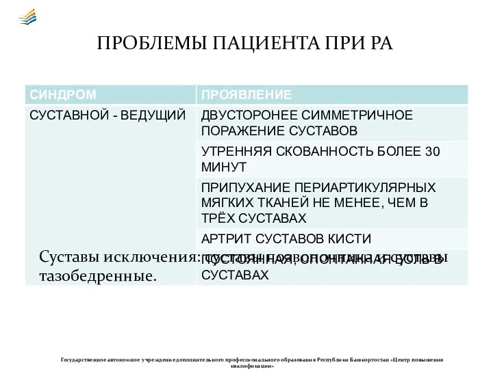 ПРОБЛЕМЫ ПАЦИЕНТА ПРИ РА Суставы исключения: суставы позвоночника и суставы