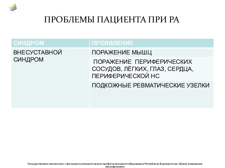 ПРОБЛЕМЫ ПАЦИЕНТА ПРИ РА Государственное автономное учреждение дополнительного профессионального образования Республики Башкортостан «Центр повышения квалификации»