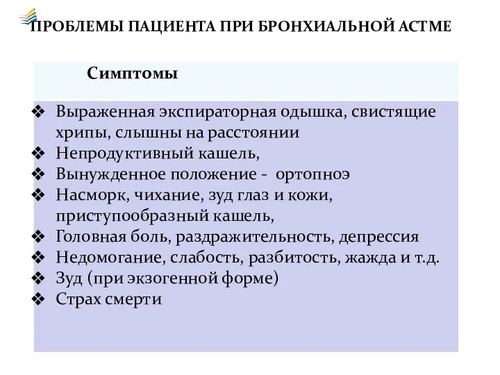 ПРОБЛЕМЫ ПАЦИЕНТА ПРИ БРОНХИАЛЬНОЙ АСТМЕ