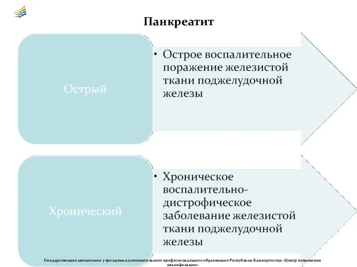 Панкреатит Государственное автономное учреждение дополнительного профессионального образования Республики Башкортостан «Центр повышения квалификации»