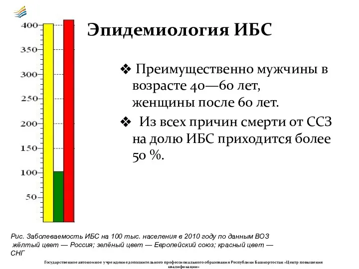 Преимущественно мужчины в возрасте 40—60 лет, женщины после 60 лет.