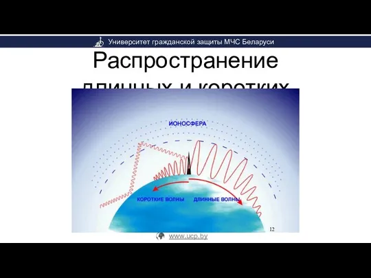 Распространение длинных и коротких волн