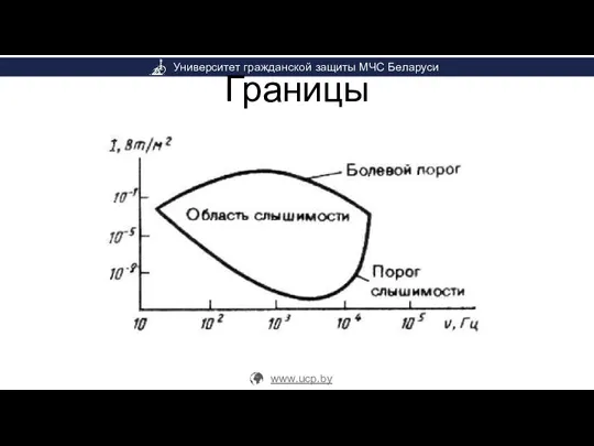 Границы слышимости