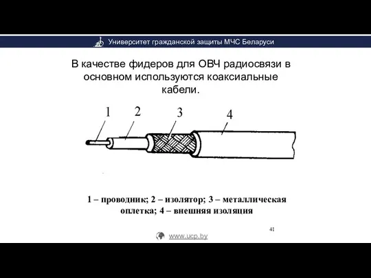 В качестве фидеров для ОВЧ радиосвязи в основном используются коаксиальные