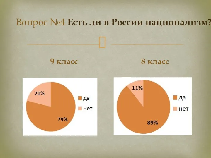 Вопрос №4 Есть ли в России национализм? 9 класс 8 класс