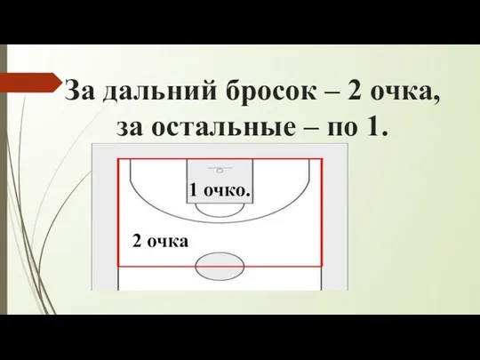 За дальний бросок – 2 очка, за остальные – по 1. 2 очка 1 очко.