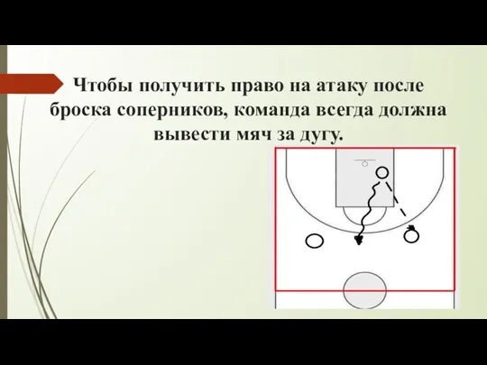 Чтобы получить право на атаку после броска соперников, команда всегда должна вывести мяч за дугу.