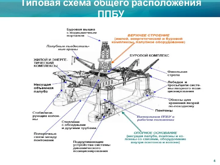 Типовая схема общего расположения ППБУ