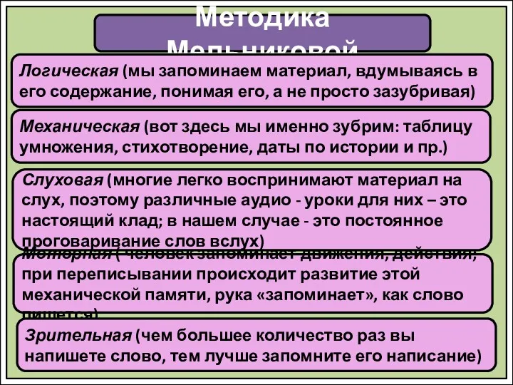 Методика Мельниковой Логическая (мы запоминаем материал, вдумываясь в его содержание,