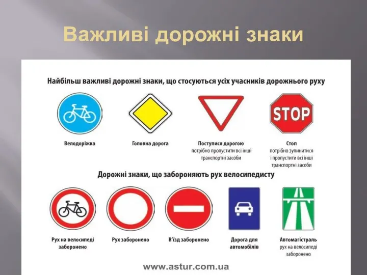 Важливі дорожні знаки