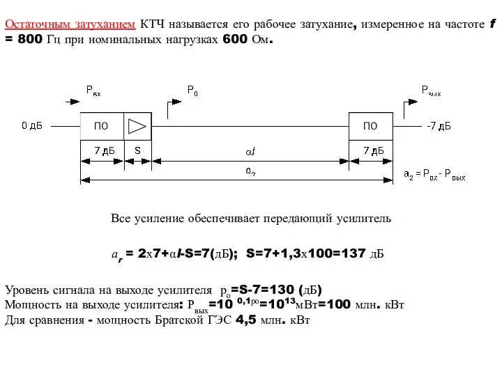 Остаточным затуханием КТЧ называется его рабочее затухание, измеренное на частоте