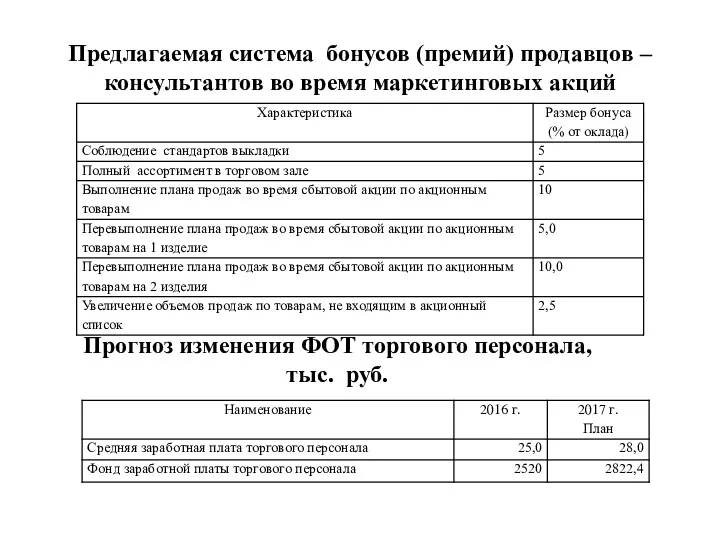 Предлагаемая система бонусов (премий) продавцов – консультантов во время маркетинговых