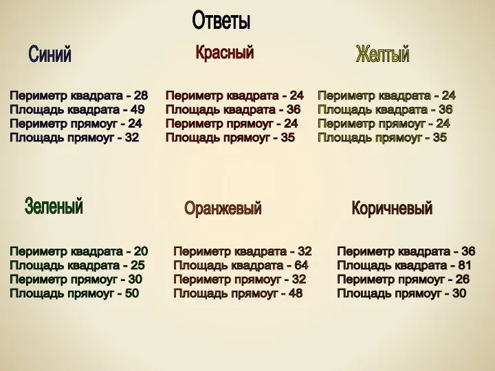 Ответы Синий Красный Желтый Зеленый Оранжевый Коричневый Периметр квадрата -