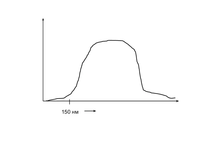 150 нм