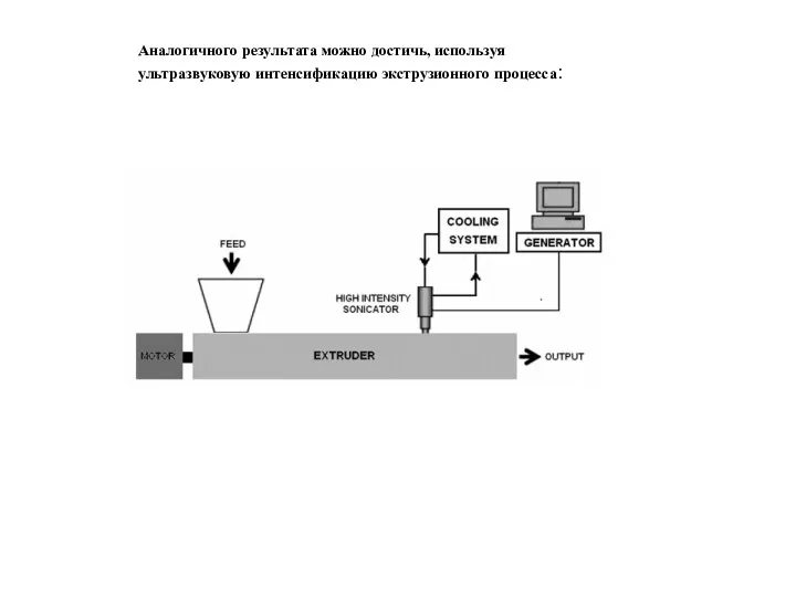 Аналогичного результата можно достичь, используя ультразвуковую интенсификацию экструзионного процесса: