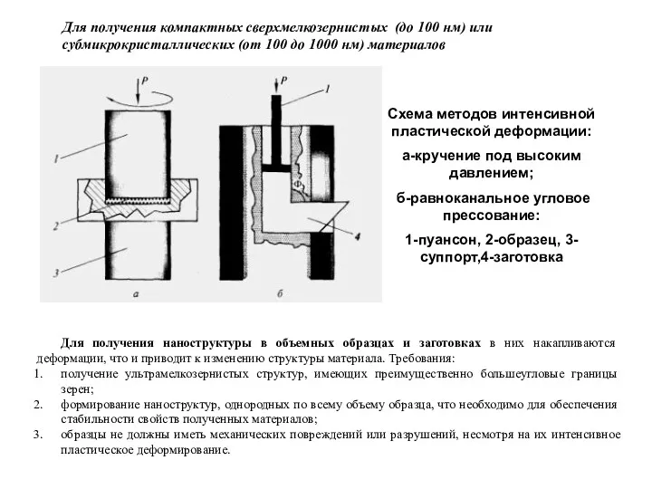 Схема методов интенсивной пластической деформации: а-кручение под высоким давлением; б-равноканальное