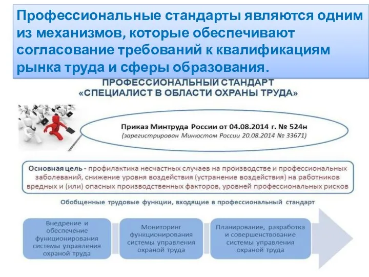 Профессиональные стандарты являются одним из механизмов, которые обеспечивают согласование требований