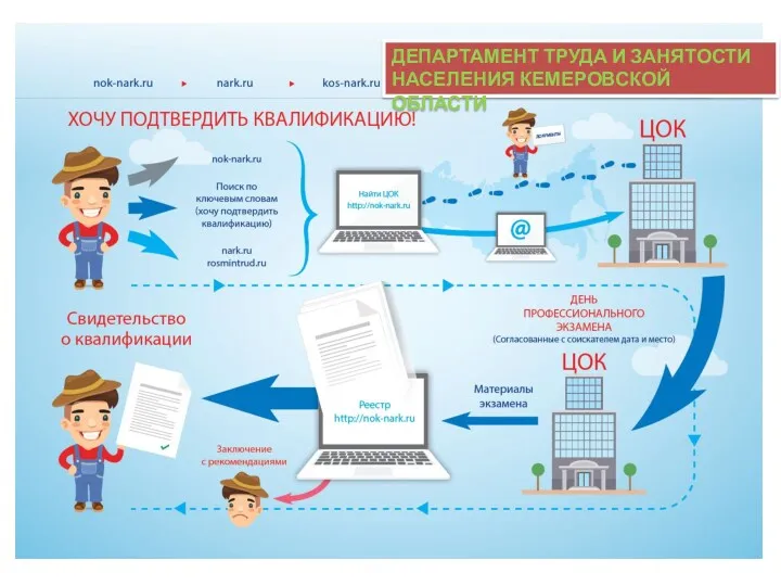 ДЕПАРТАМЕНТ ТРУДА И ЗАНЯТОСТИ НАСЕЛЕНИЯ КЕМЕРОВСКОЙ ОБЛАСТИ