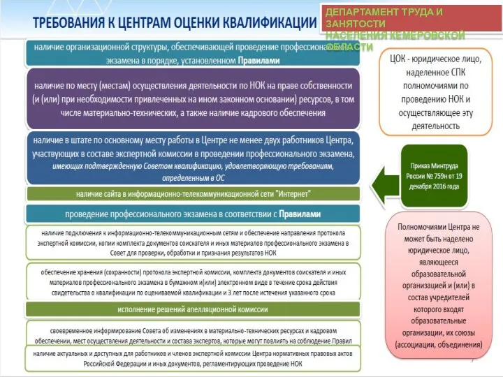 ДЕПАРТАМЕНТ ТРУДА И ЗАНЯТОСТИ НАСЕЛЕНИЯ КЕМЕРОВСКОЙ ОБЛАСТИ