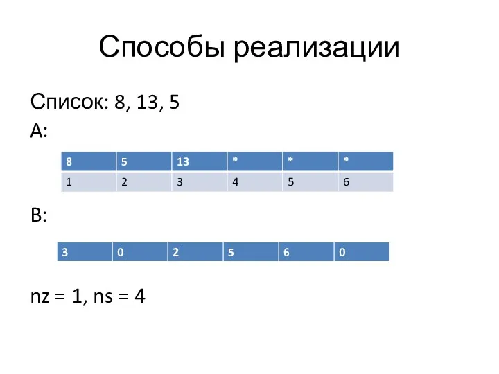 Способы реализации Список: 8, 13, 5 A: B: nz = 1, ns = 4