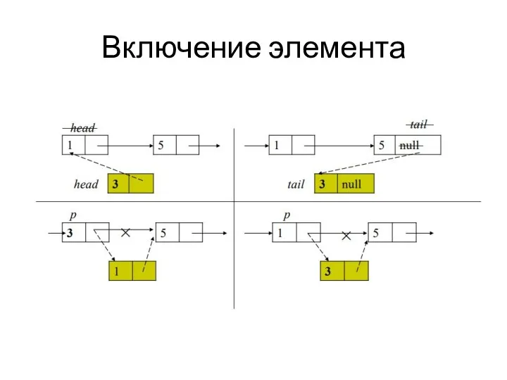 Включение элемента