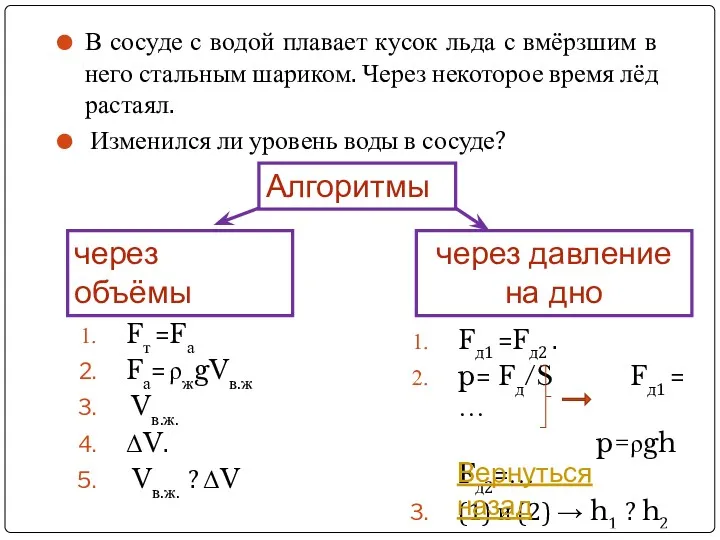 через объёмы через давление на дно Fт =Fа Fа= ρжgVв.ж