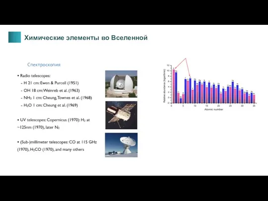 Химические элементы во Вселенной Спектроскопия