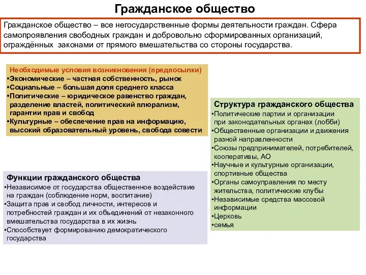 Гражданское общество Гражданское общество – все негосударственные формы деятельности граждан.