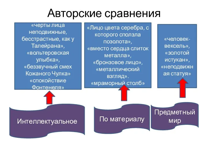 Авторские сравнения «черты лица неподвижные, бесстрастные, как у Талейрана», «вольтеровская