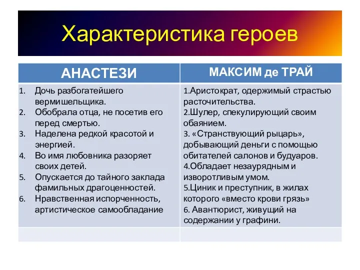 Характеристика героев