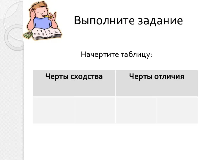 Выполните задание Начертите таблицу: