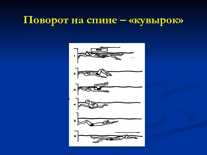 Поворот на спине – «кувырок»