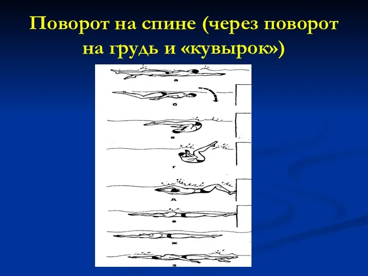 Поворот на спине (через поворот на грудь и «кувырок»)