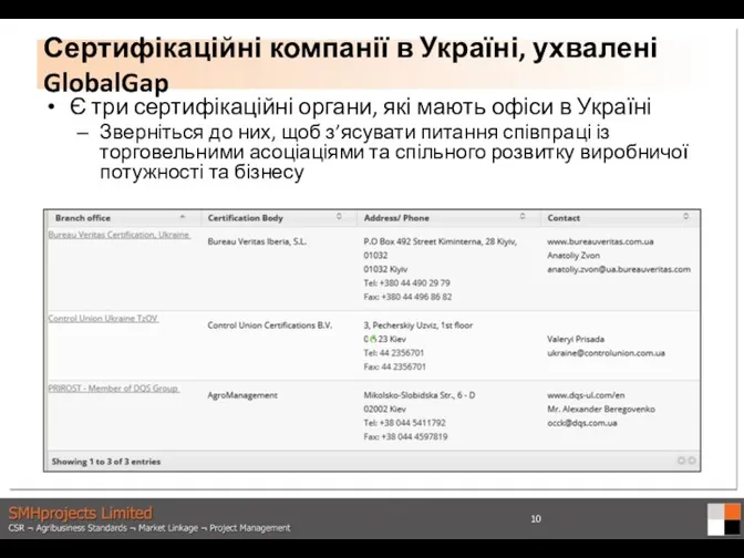 Є три сертифікаційні органи, які мають офіси в Україні Зверніться